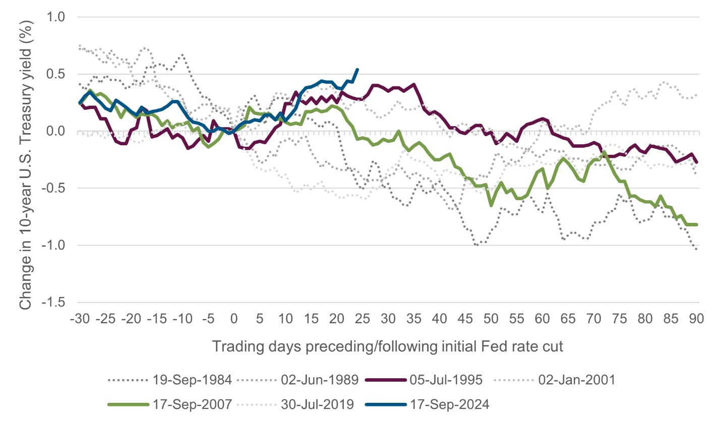 Chart01