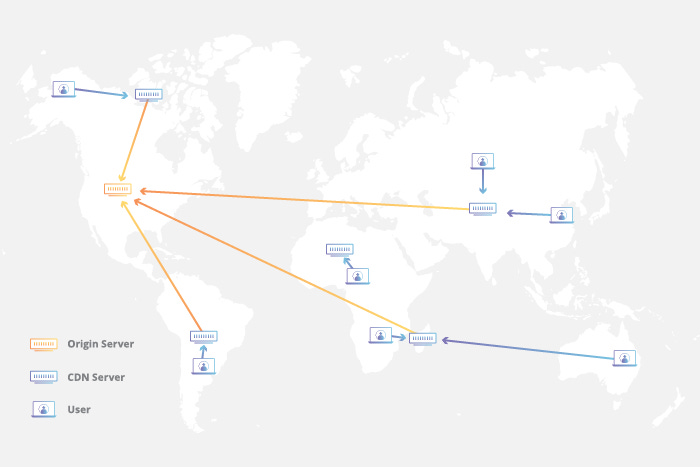 CDN Caching 