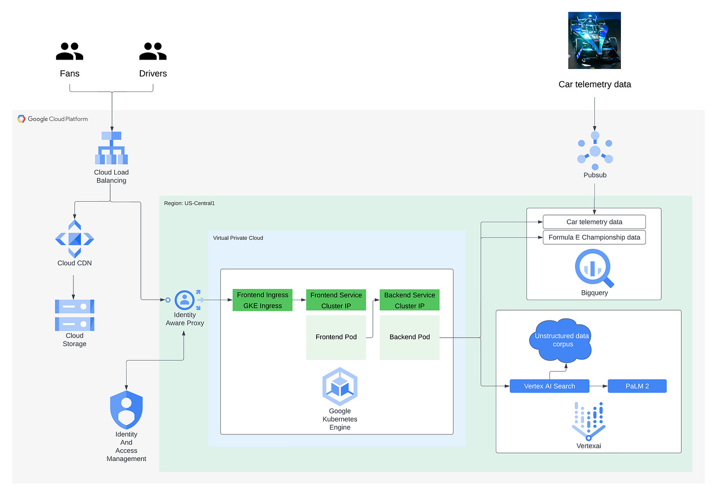 https://storage.googleapis.com/gweb-cloudblog-publish/images/1_-_High_level_architecture_diagram.max-2120x1192.png