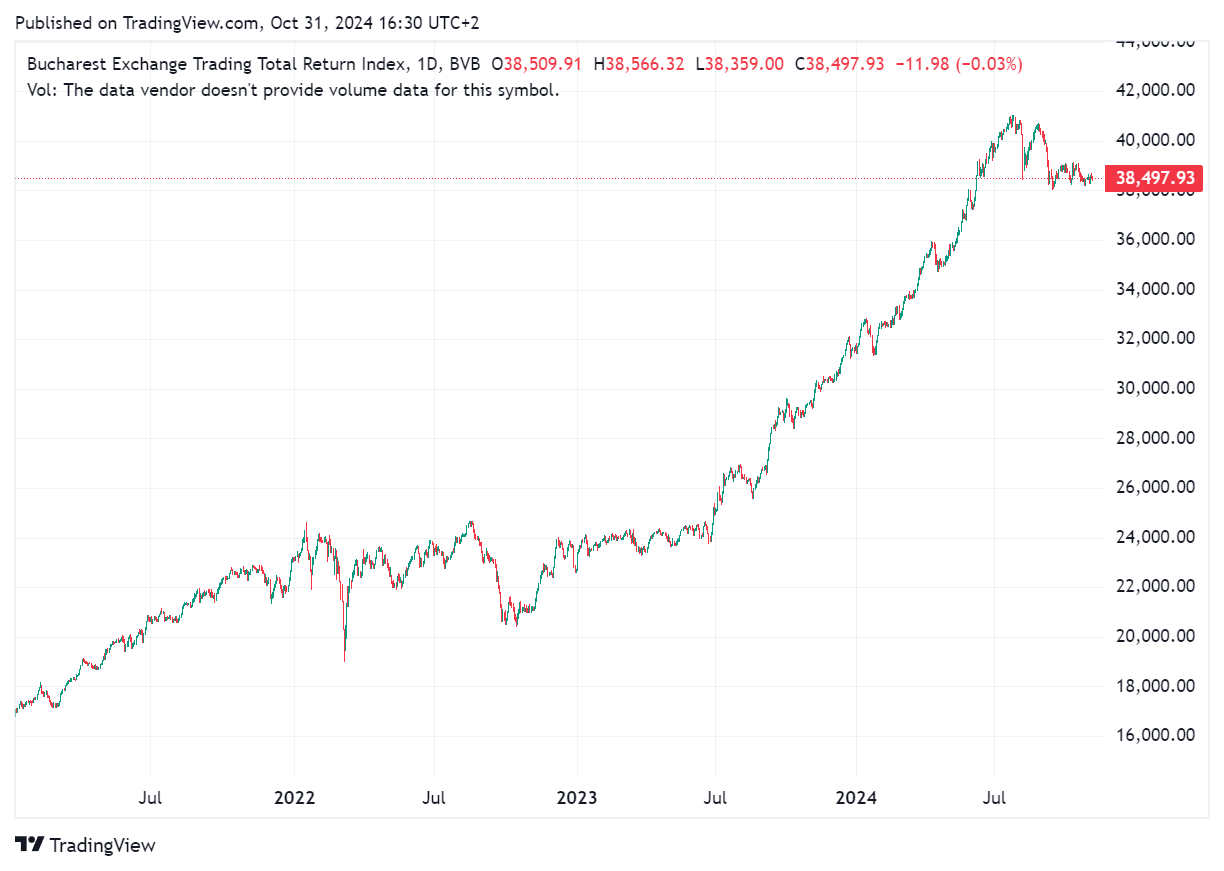 TradingView chart