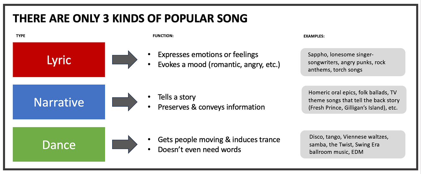 Chart showing the three song types: lyric, narrative, and dance