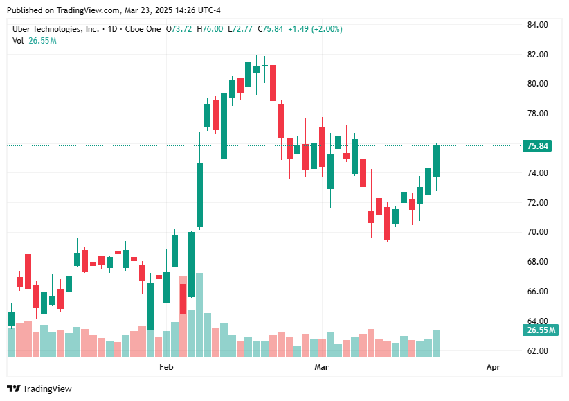 TradingView chart TradingView chart