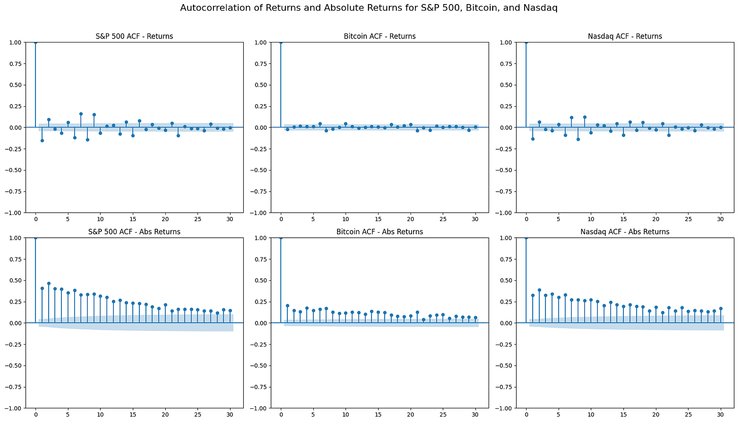Decoding Cryptocurrency Volatility Insights from a Quantitative Analysis of Bitcoin and Ethereum
