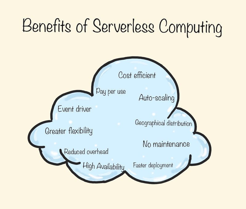 Benefits of Serverless Computing