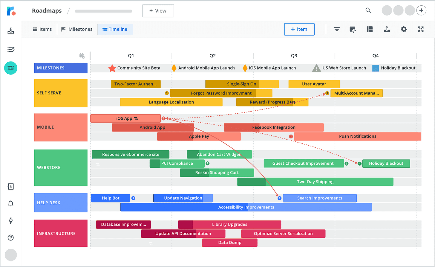 Free Product Roadmap Templates | Roadmunk