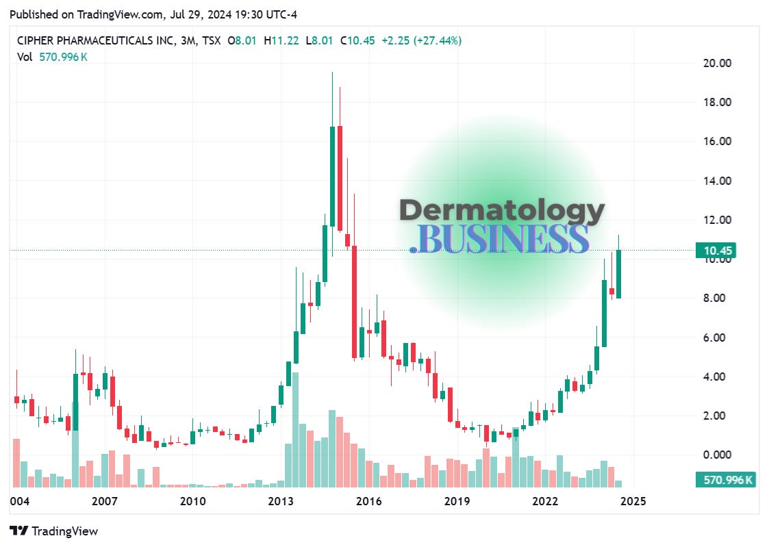 TradingView chart