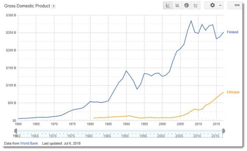 This image has an empty alt attribute; its file name is finalnd-ethiopia-gdp.jpg