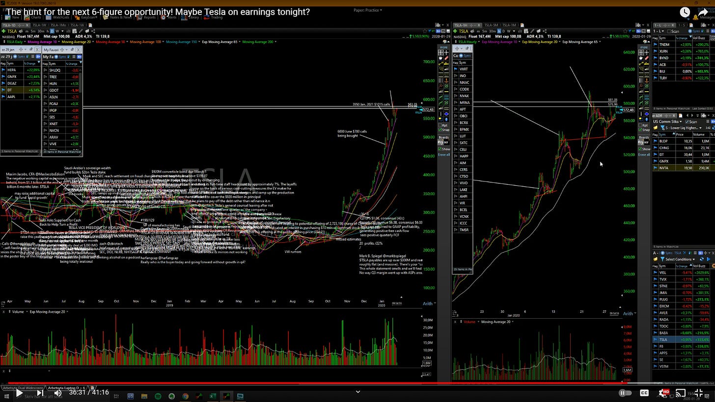 $TSLA - Daily / Hourly Chart