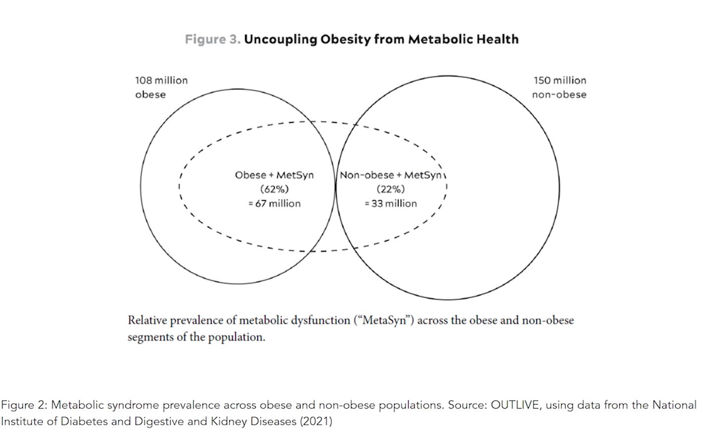 síndrome metábolico y obesidad