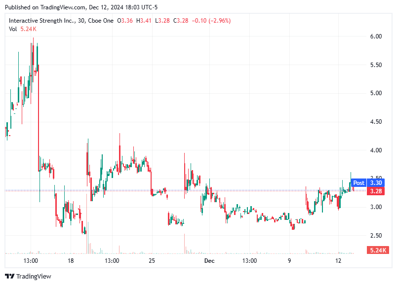 TradingView chart