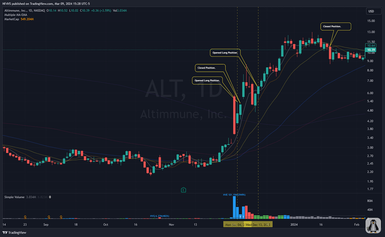 $ALT - Daily Chart