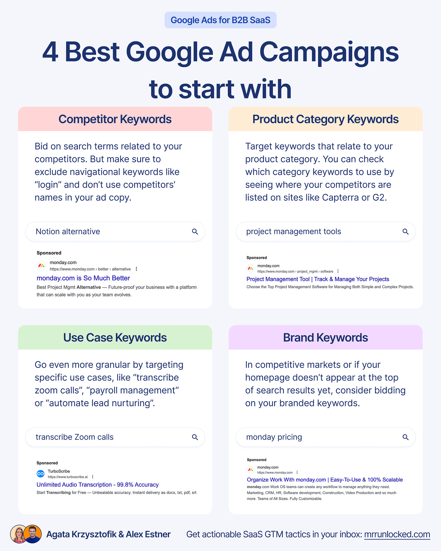 Best Google Ads Campaigns for SaaS startups