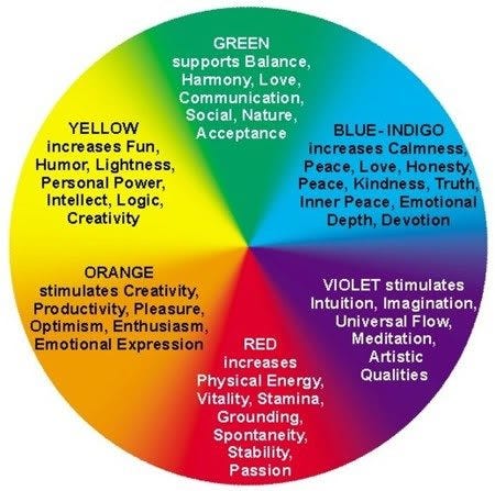 color therapy wheel