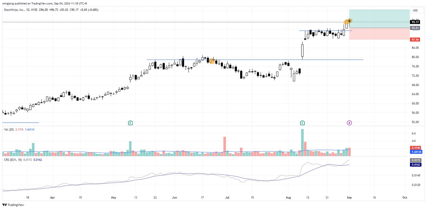 SN stock buy signal