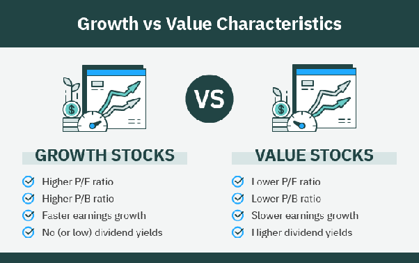 Which is a better pick, value stocks or growth stocks? - Quora
