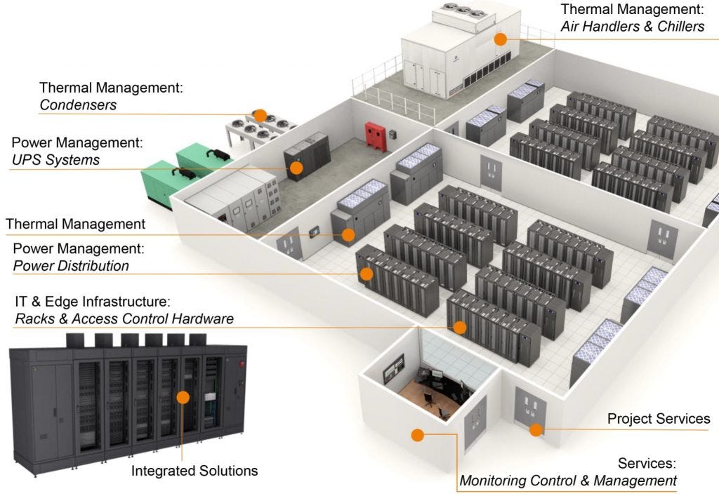 Data Center Water Usage: A Comprehensive Guide - Dgtl Infra