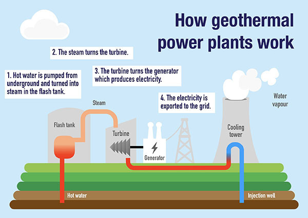 Understanding Geothermal Energy | A Quick Study