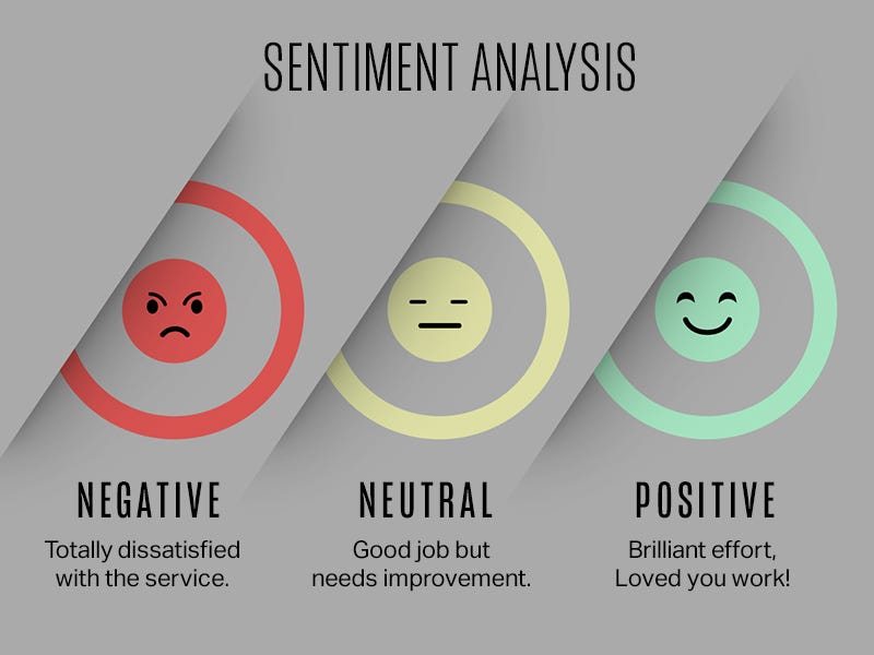 Sentiment Analysis Services | iMerit