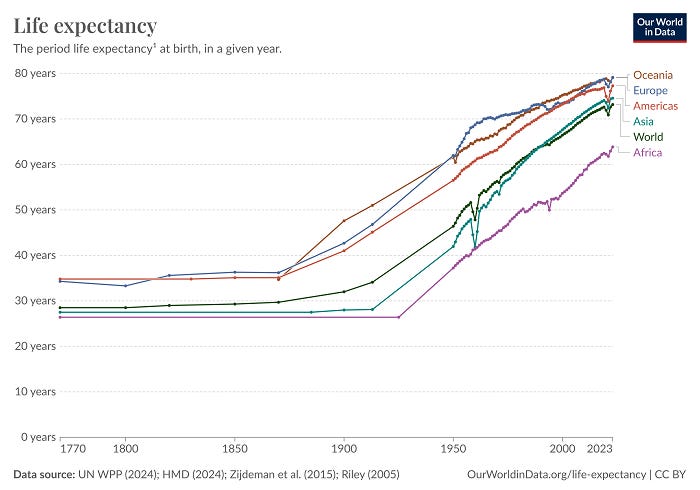 Life Expectancy