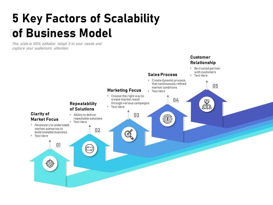 Top 10 Scalability Of Business Model PowerPoint Presentation ...