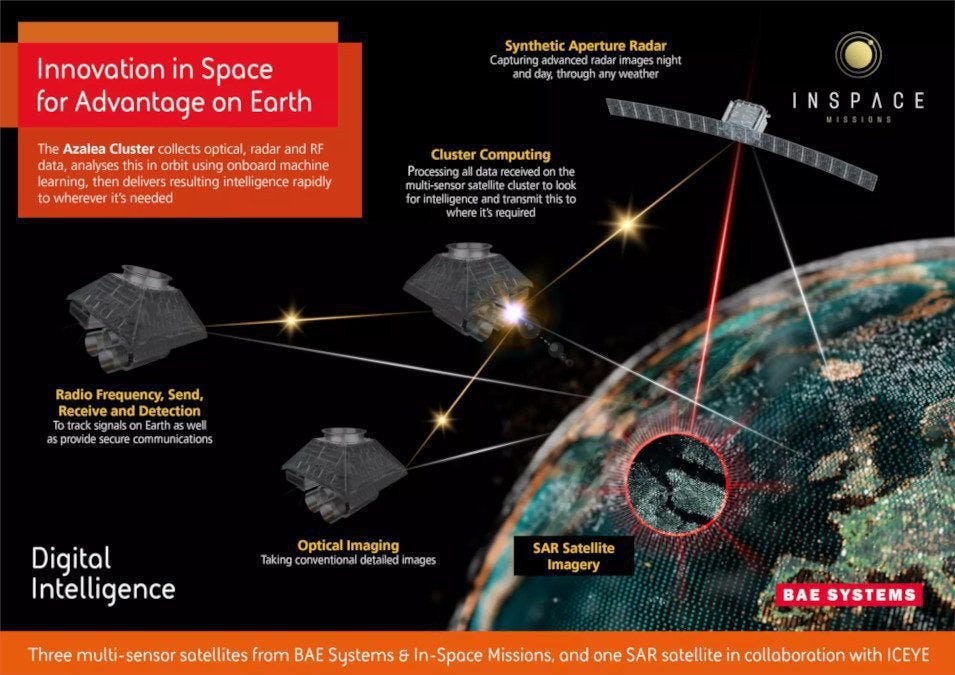 BAE Azalea LEO Satellite Cluster