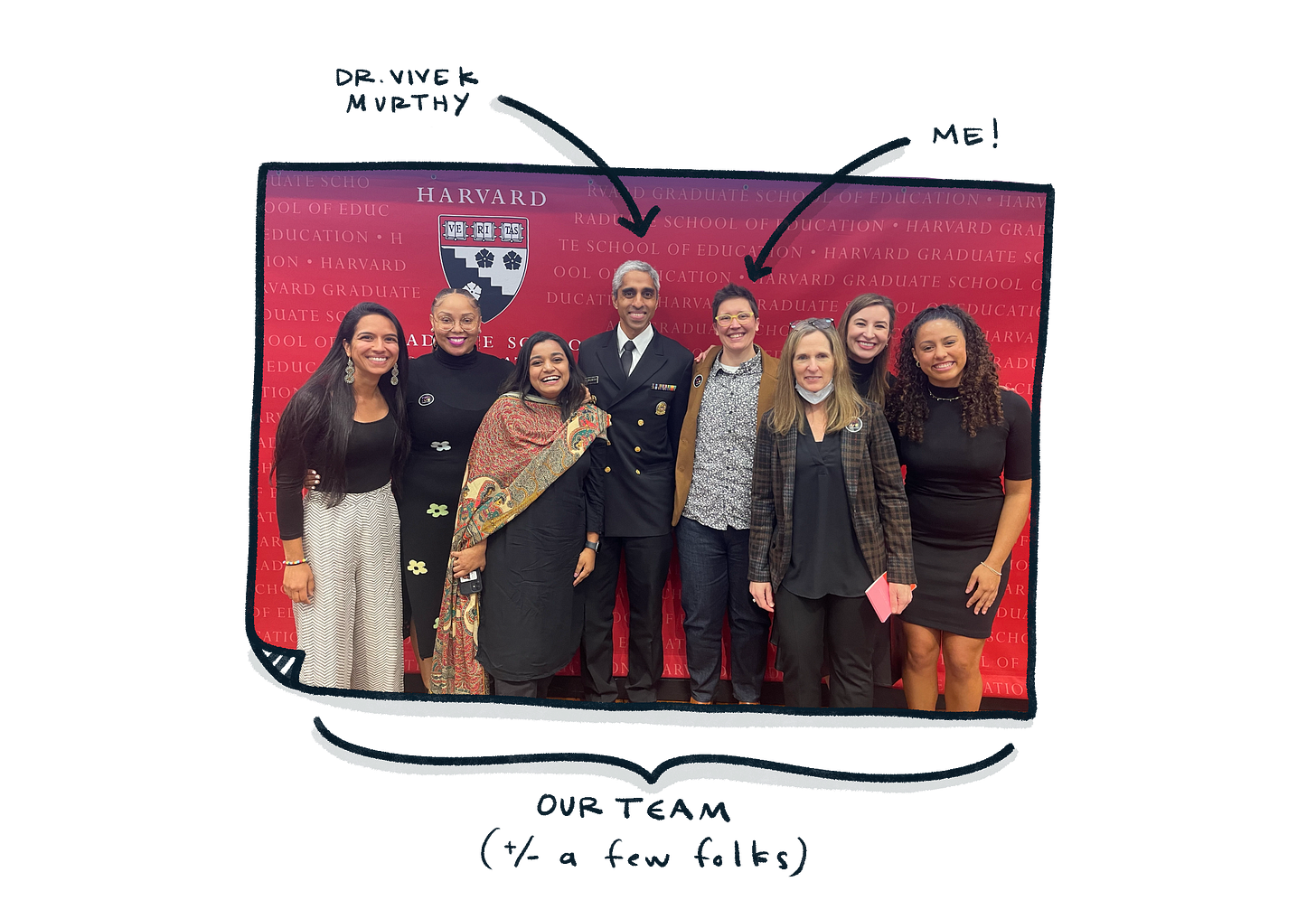 A group photo of seven individuals at the Harvard Graduate School of Education. Two hand-drawn arrows point to people in the photo with handwritten notes saying 'DR. VIVEK MURTHY' and 'ME!' indicating the person who is likely Beck Tench. Below the group is a caption saying 'OUR TEAM (+ a few folks)' indicating that this is a team photo with some members absent. They are standing in front of a Harvard backdrop with a repeating pattern of the university's shield emblem. Everyone is smiling and dressed in professional attire.