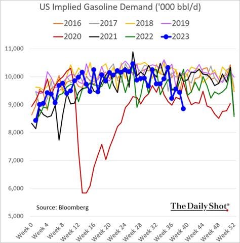 A graph of a price of gasoline

Description automatically generated with medium confidence