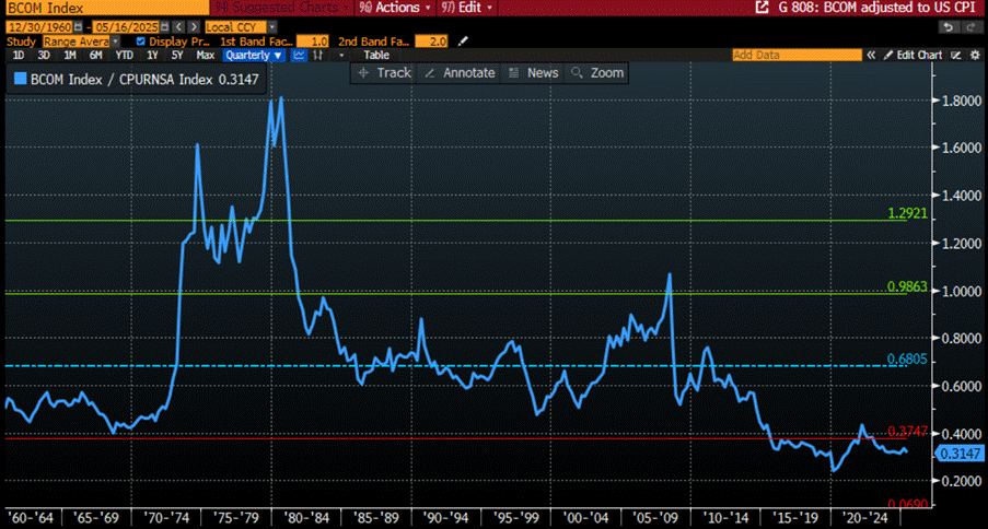 A screen shot of a graph
AI-generated content may be incorrect. A screen shot of a graph
AI-generated content may be incorrect.