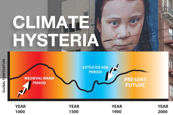 Deconstructing Climate Change hysteria - Filam Tribune