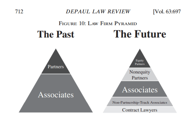 Law firm career paths