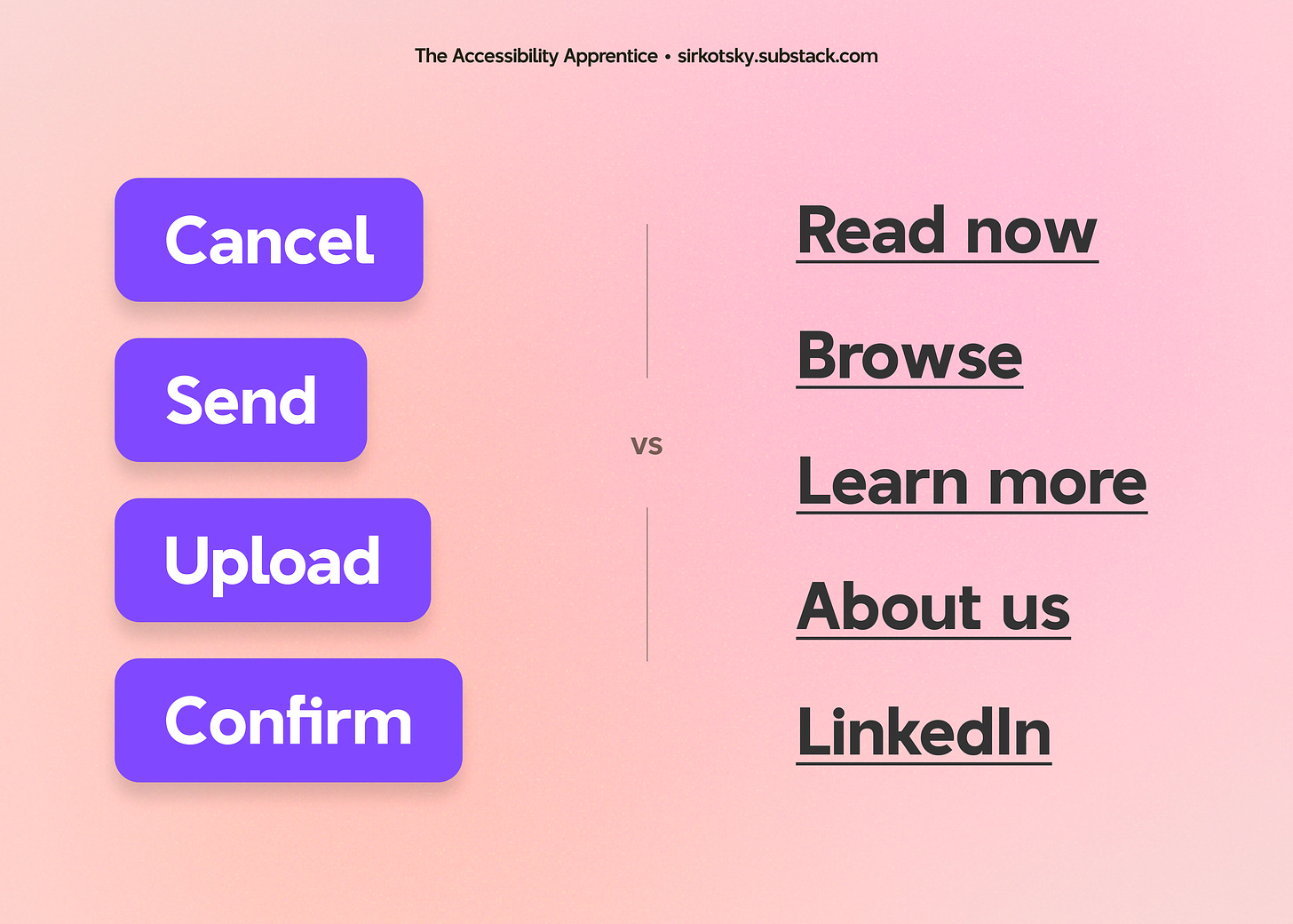 On the left, 4 primary buttons: "Cancel", "Send", "Upload", and "Confirm". On the left, links: "Read now", "Browse", "Learn more", "About us", "LinkedIn"