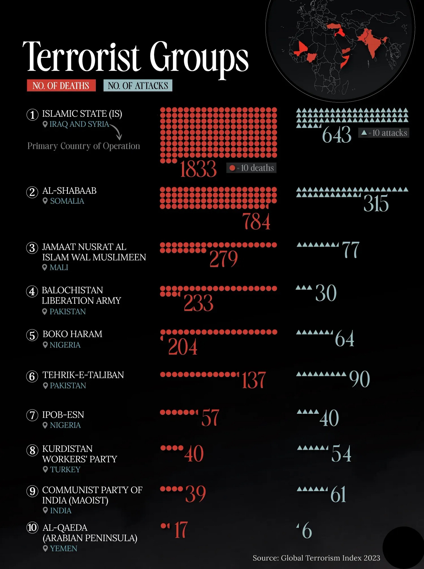 The Deadliest Terror Groups in 2022, by Attributed Deaths