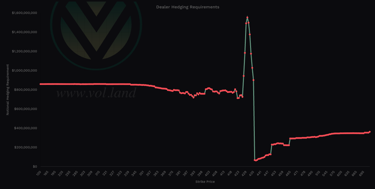 SPY Charm - Aggregate View