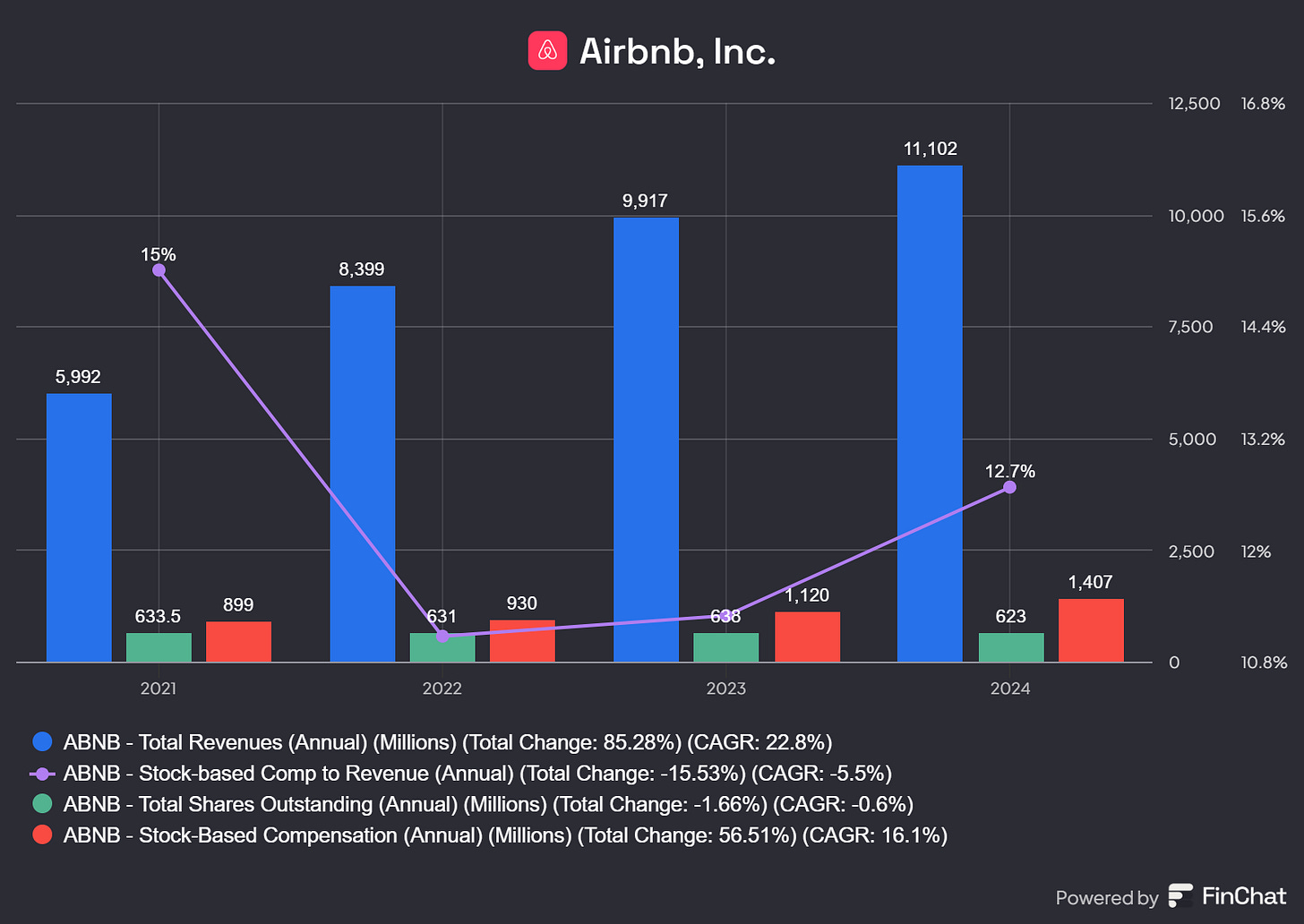 Chart preview