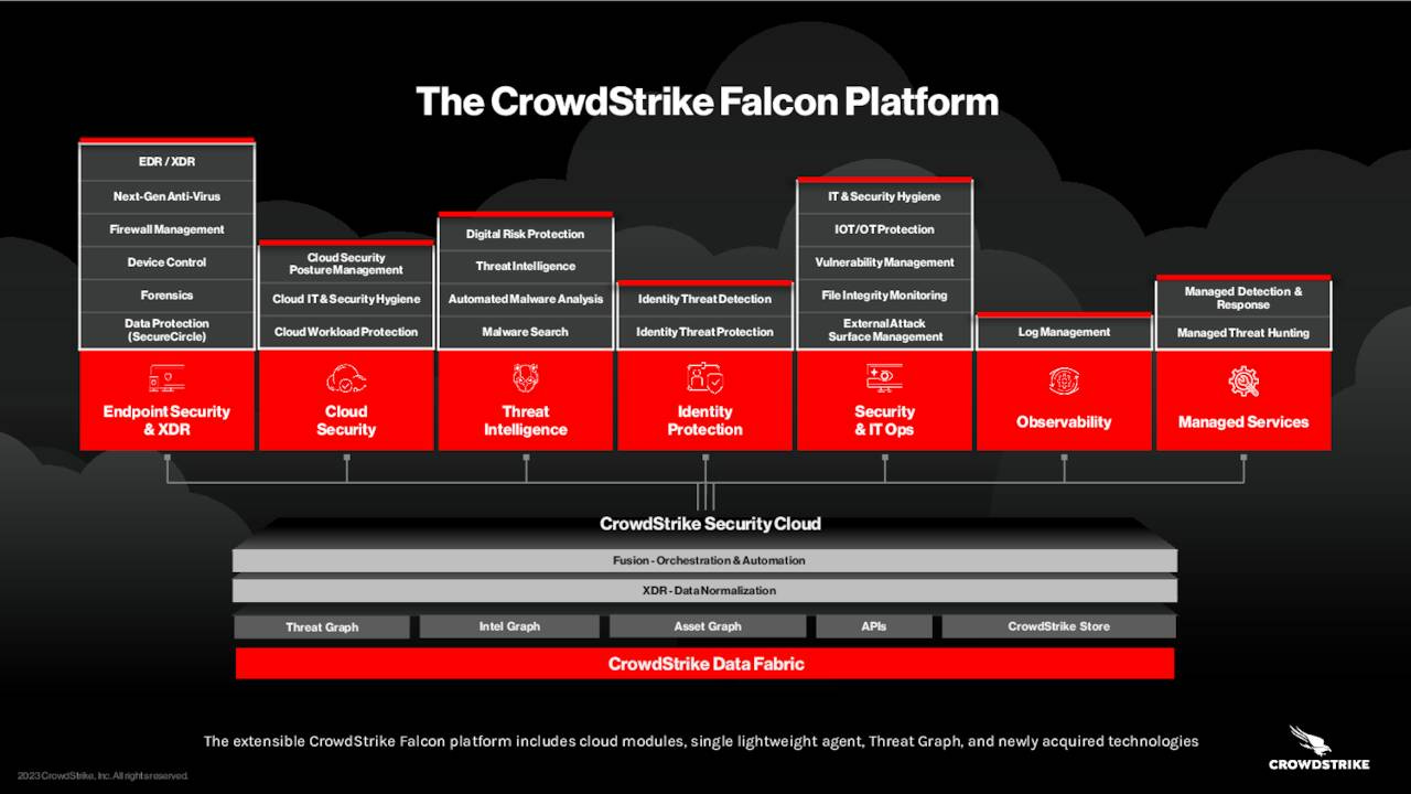 TheCrowdStrikeFalconPlatform