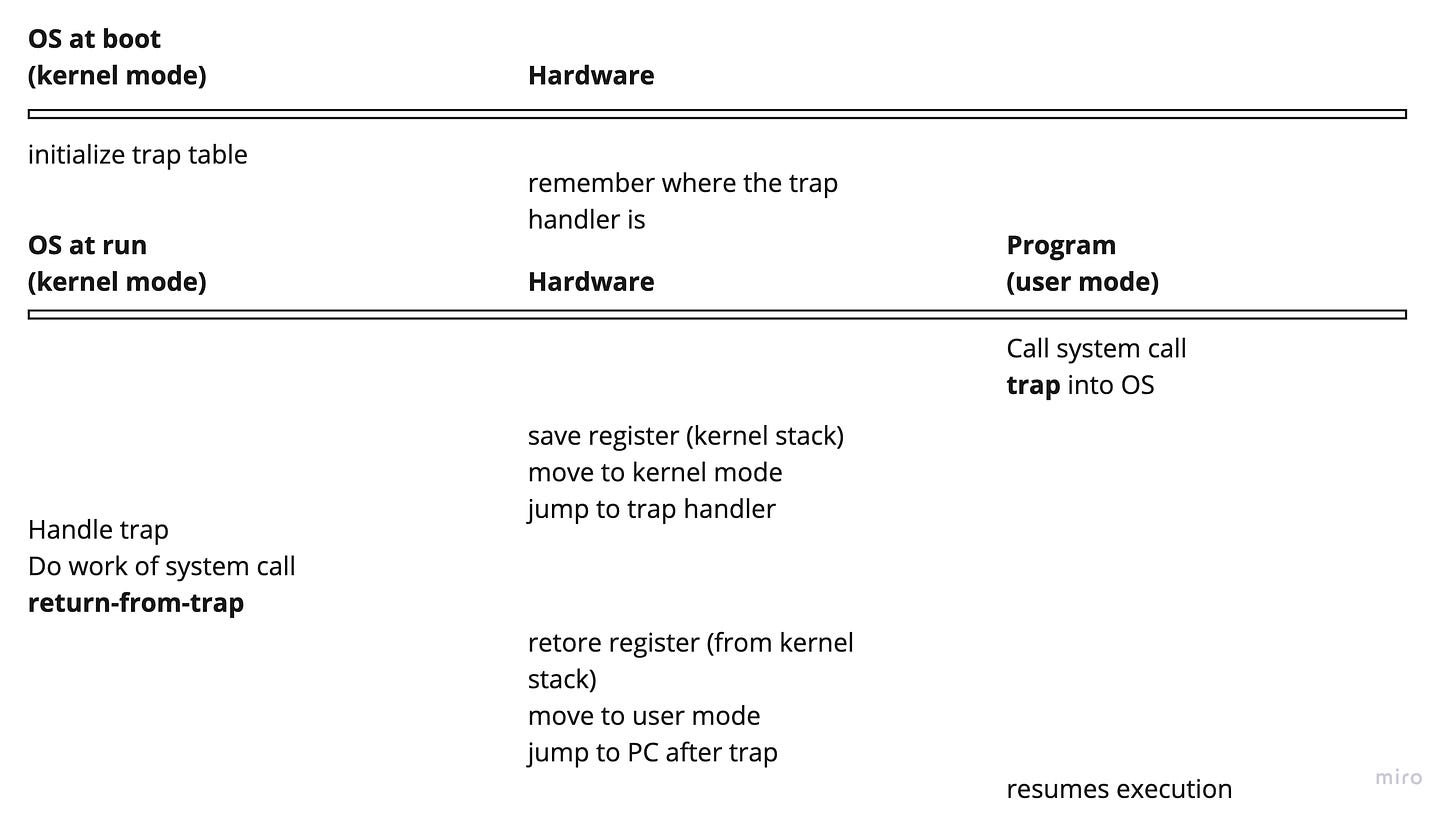 kerel trap setup