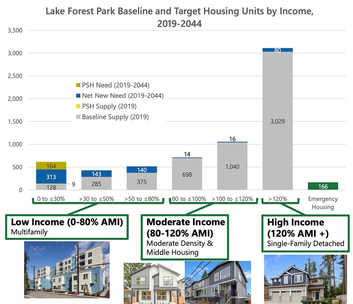 LFP Housing Needs and Action Plan.jpeg