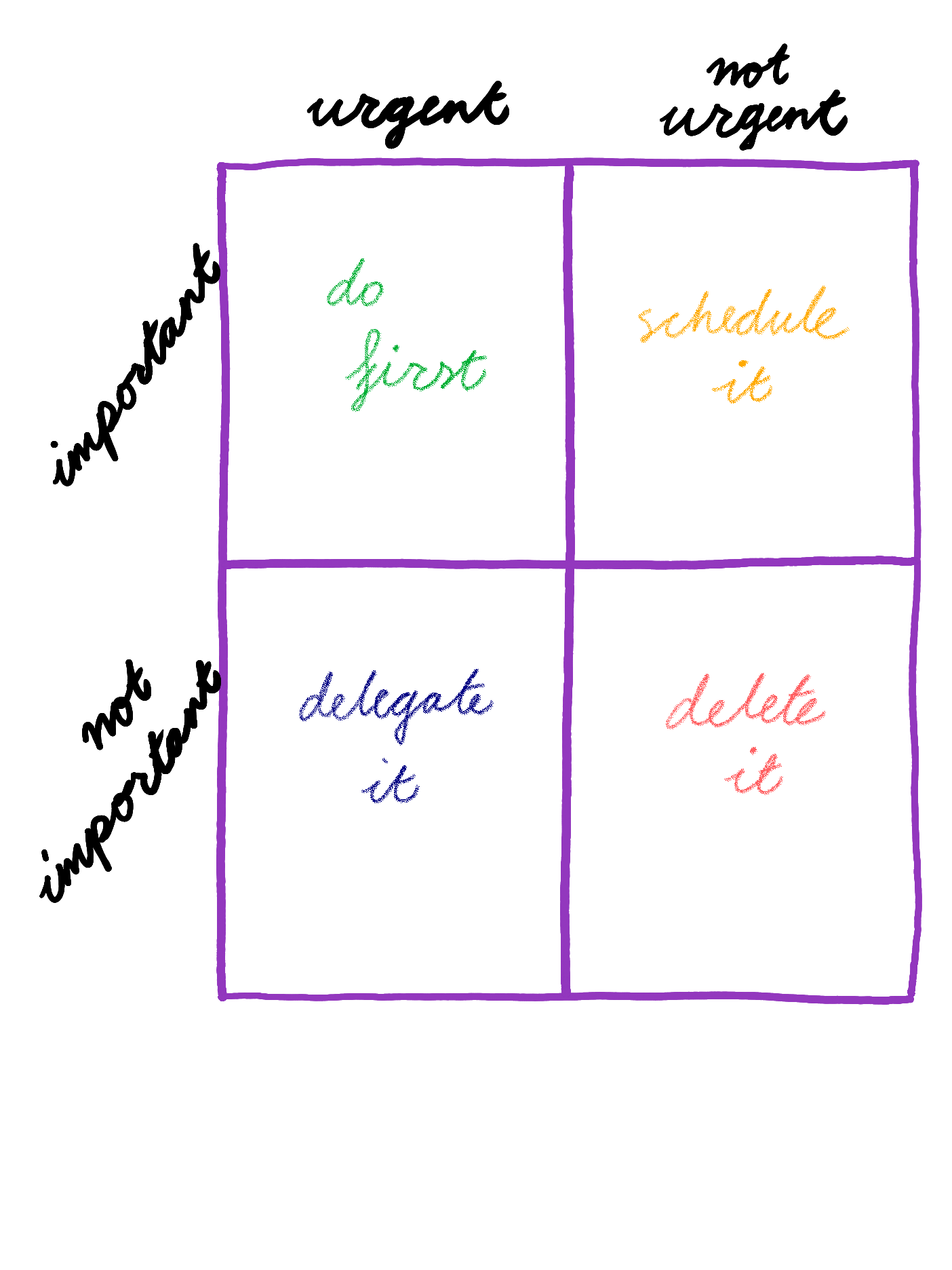 image of an eisenhower matrix