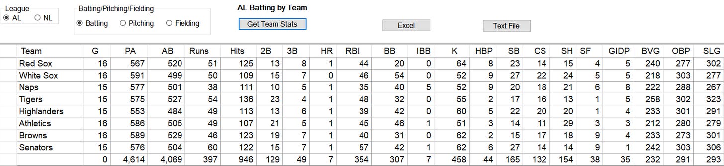 1908 American League Batting