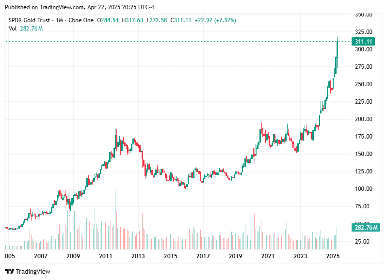 TradingView chart TradingView chart