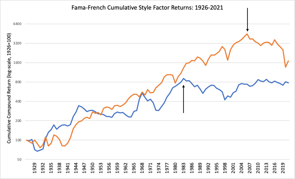 Factor Investing