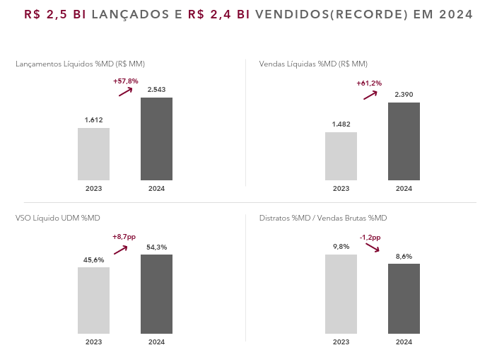 Oportunidade no setor imobiliário