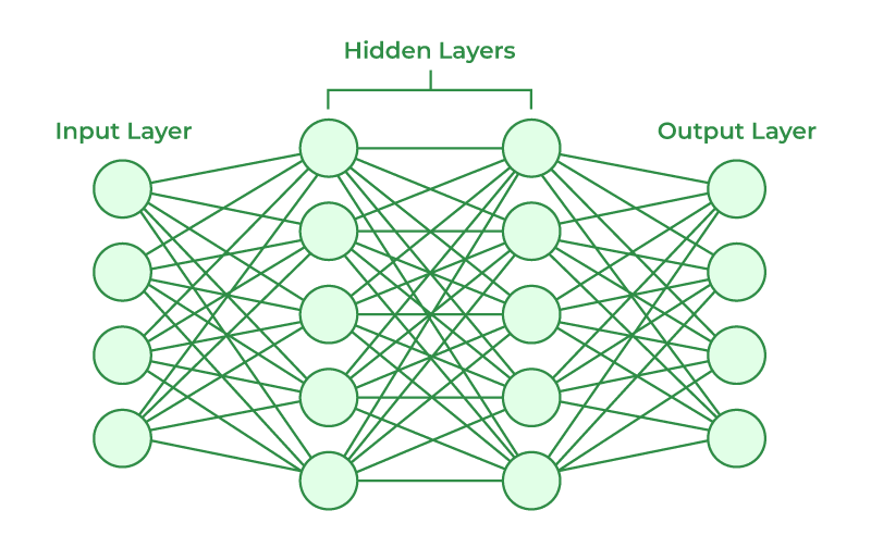 What is a neural network?