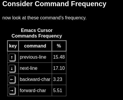 Table of Command frequency of the arrow cursor movements