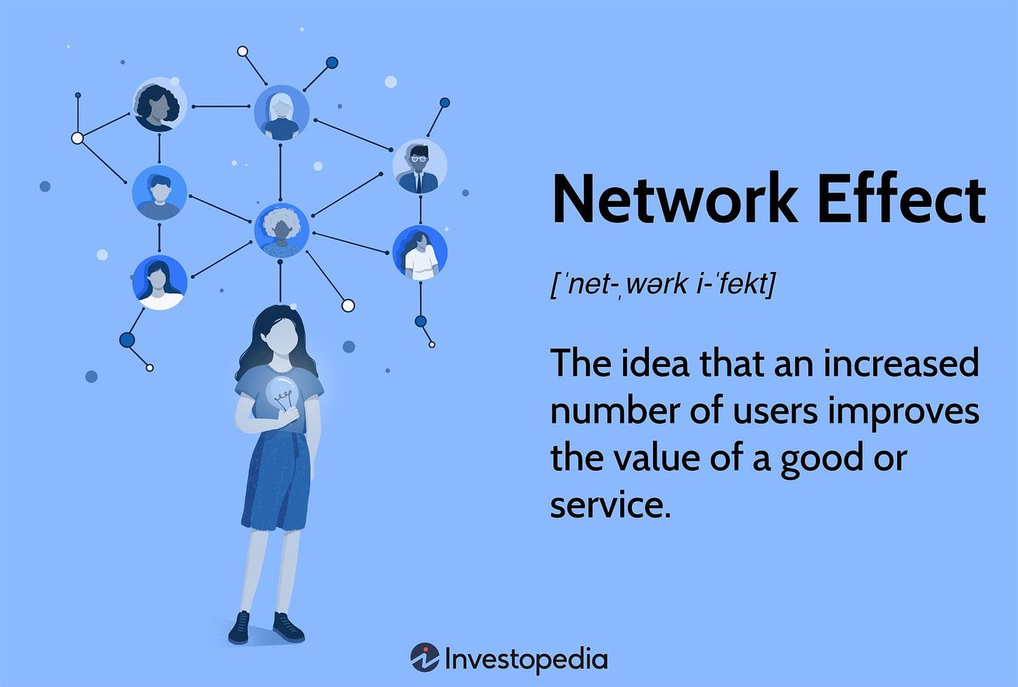 What Is the Network Effect?