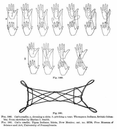 Cat's Cradle Tricks Jacob's Ladder - Cats Family Cat's Cradle Tricks Jacob's Ladder - Cats Family