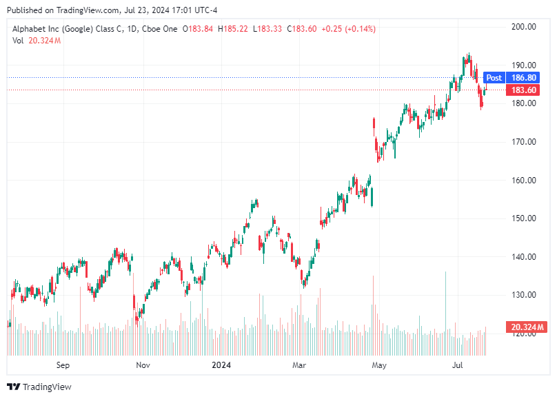 TradingView chart