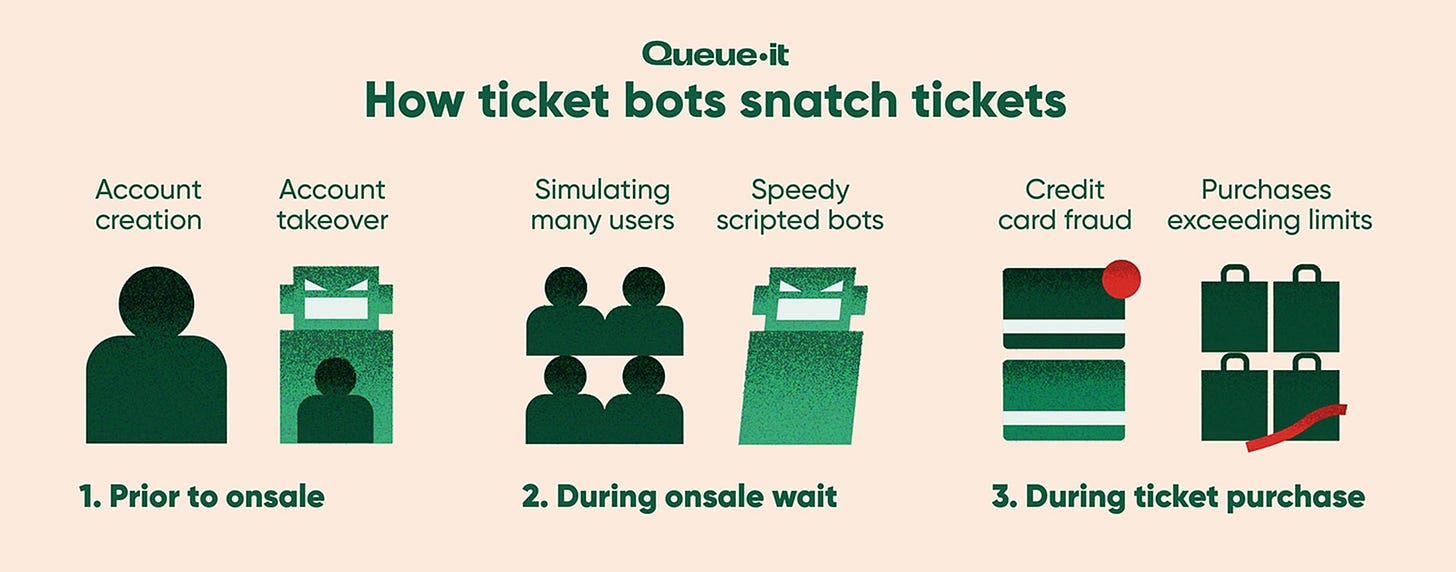 Ticket Bots: Everything You Need to Know