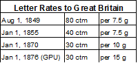 table of postage rates