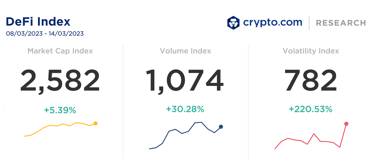 Defi Index 1